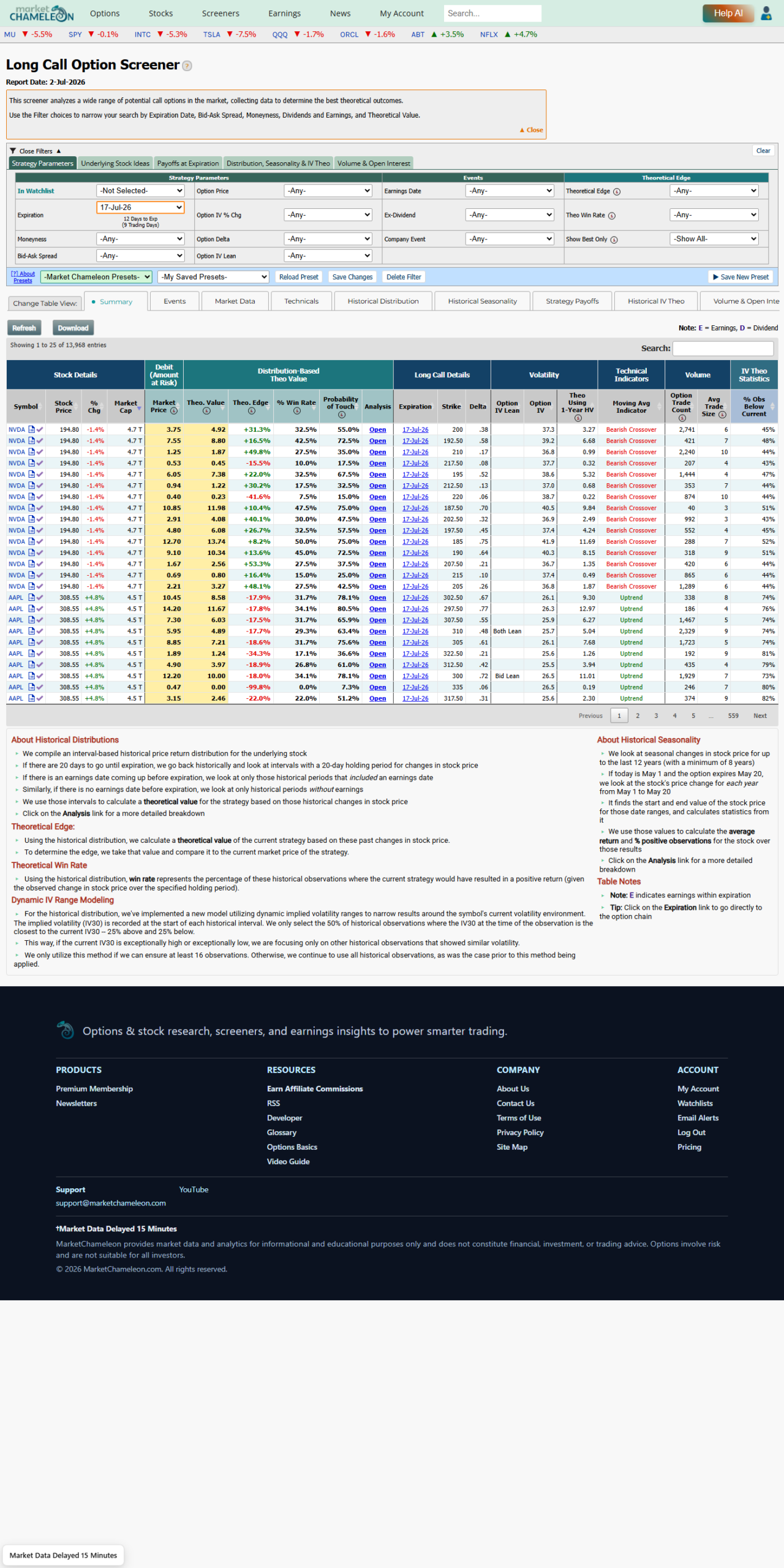 Long Call Option Screenerの全体画面。Theo Value・Theo Edge・Win Rate・Probability of Touchなどの列が並ぶ