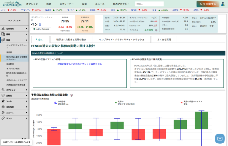 Market Chameleonのインタラクティブ・チャートで決算またぎのストラドルを検証する手順｜オプションチェーンと過去データで組み立てる