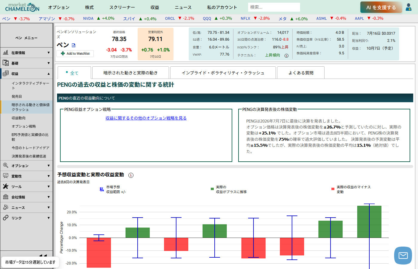 Penguin Solutions(PENG)の決算チャート画面。過去8四半期の予想変動と実際の変動を比較した棒グラフ
