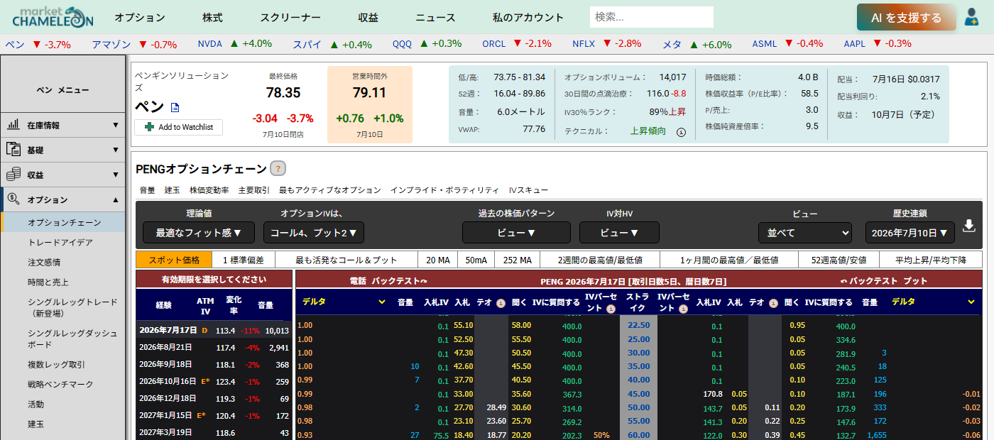 Market Chameleon の Option Chain 画面
