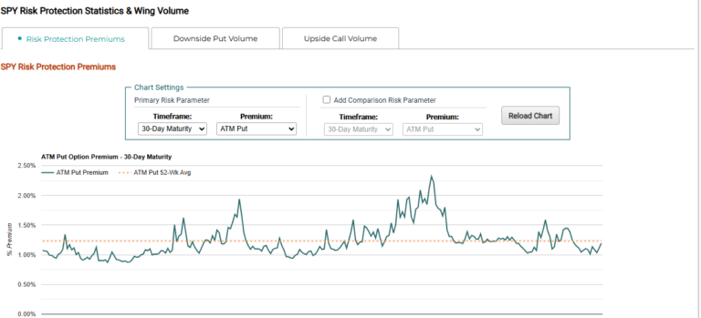 Market ChameleonのRisk Premium（リスクプレミアム）の使い方｜プロテクションのコストを満期・権利行使価格別に読む