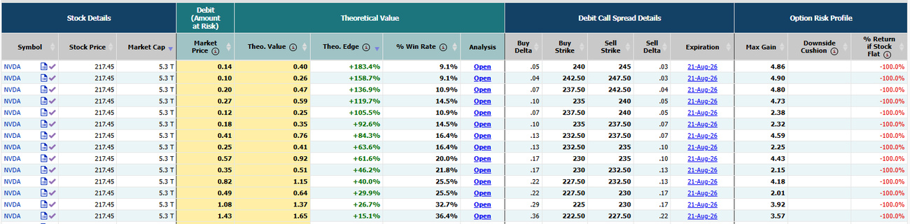 Summary タブの Theo. Value と Theo. Edge、% Win Rate