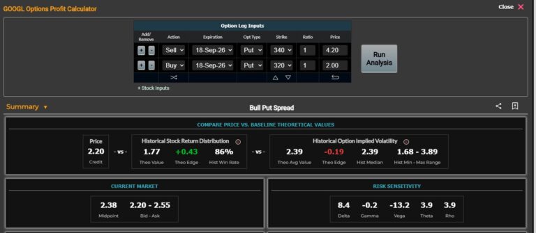 Market Chameleonのオプションチェーン画面