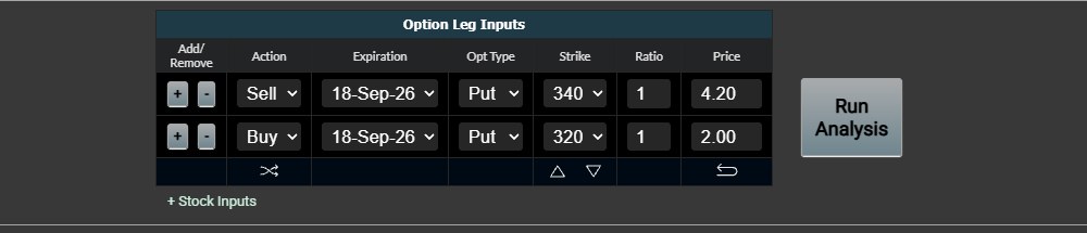 Option Leg Inputsで2つの権利行使価格を設定した画面