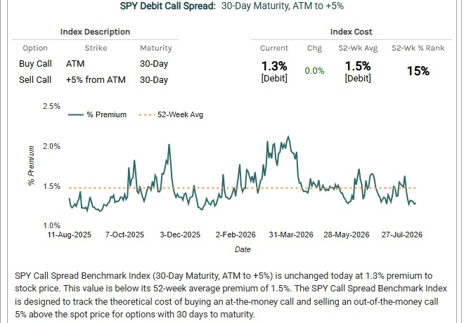 SPYの30日定常満期・ATM→+5%コールスプレッドのコスト推移