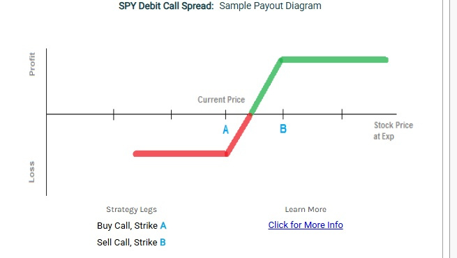 デビット・コール・スプレッドの満期損益図(Sample Payout Diagram)