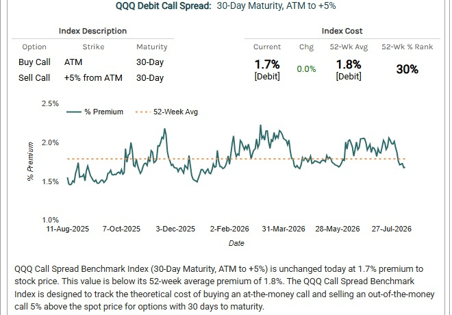 QQQの30日定常満期・ATM→+5%コールスプレッドのコスト推移