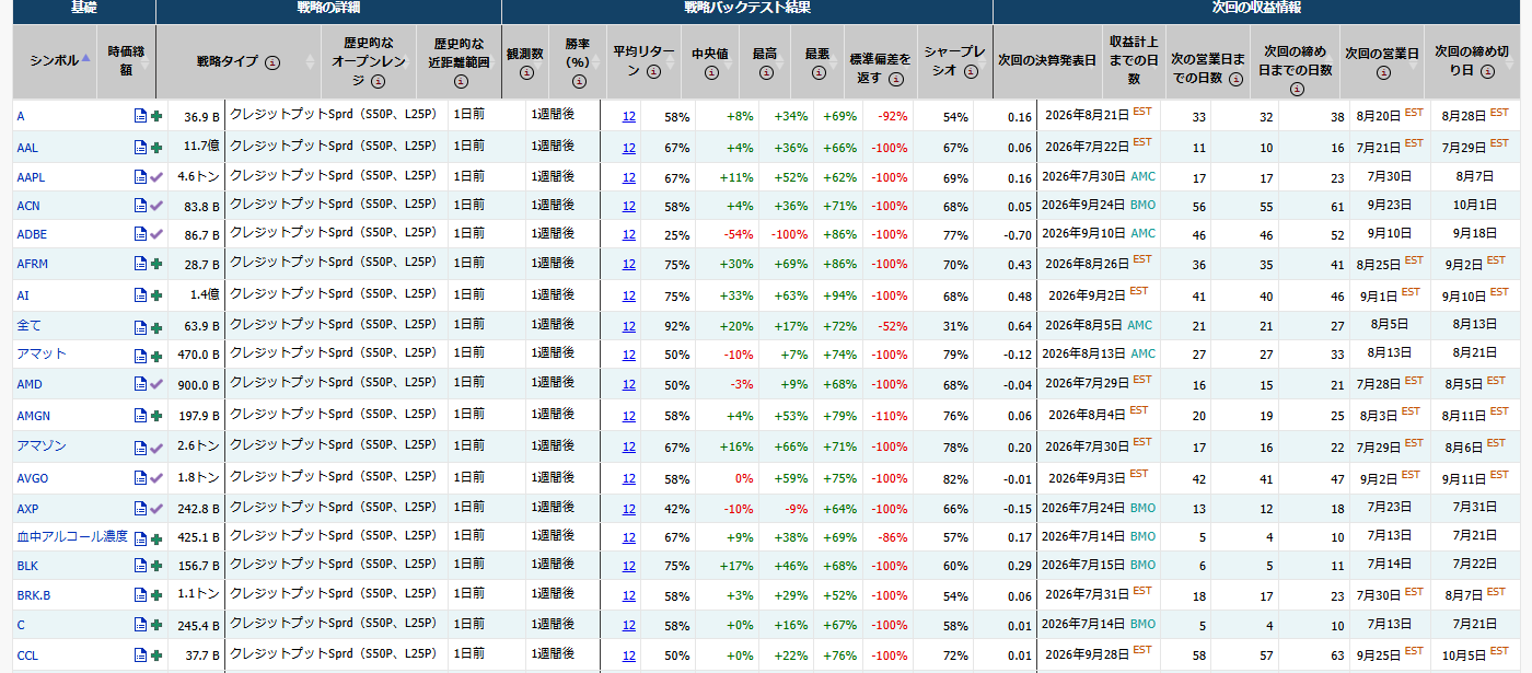 Market Chameleon の決算関連スクリーナー結果