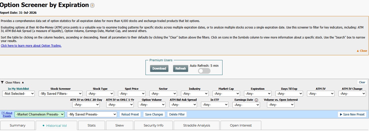 Market ChameleonのOption Screener by Expirationのフィルタ欄とHistorical Volタブ