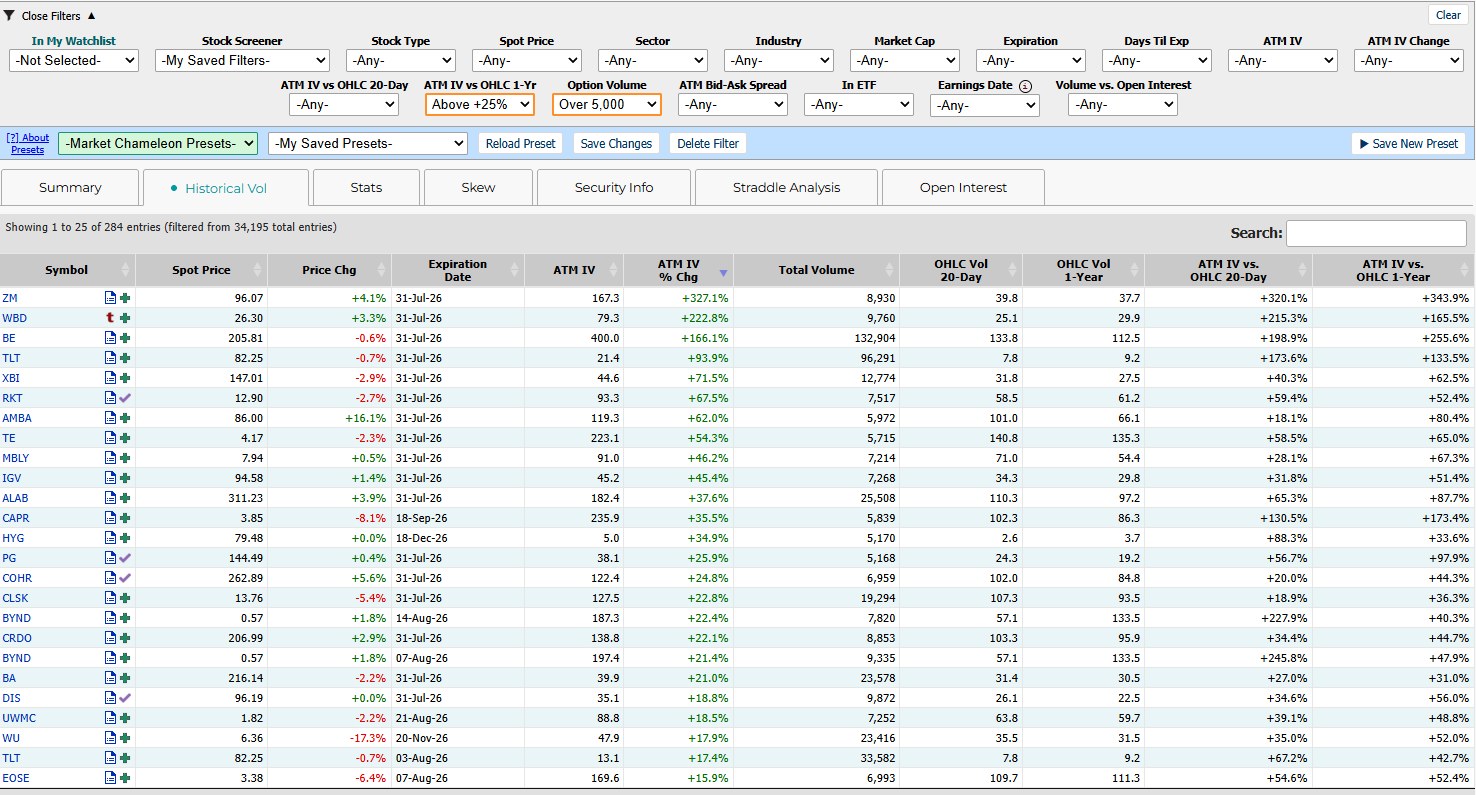 Option Volume 5,000超・ATM IV vs OHLC 1-Yr +25%超で絞り込んだ結果