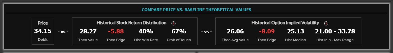 COMPARE PRICE VS. BASELINE THEORETICAL VALUES に2つのベンチマークが並んだ画面