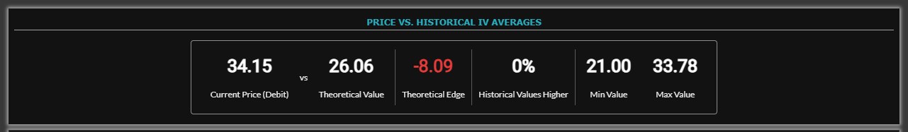 PRICE VS. HISTORICAL IV AVERAGES に現在価格と理論値が並んだ画面