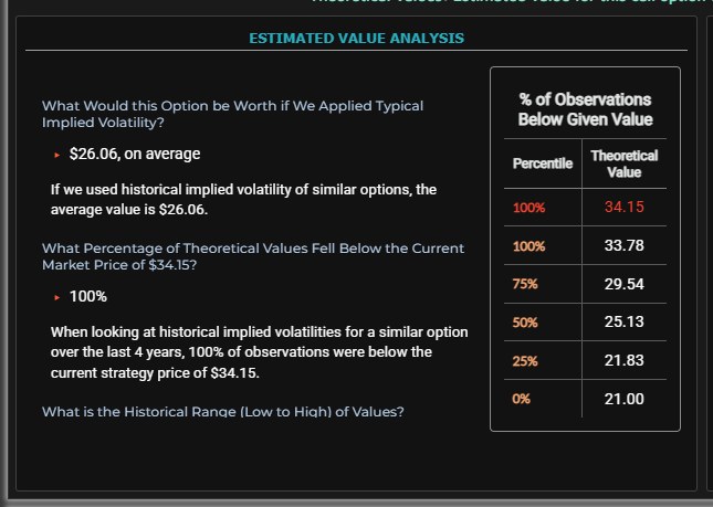 ESTIMATED VALUE ANALYSISのパーセンタイル表