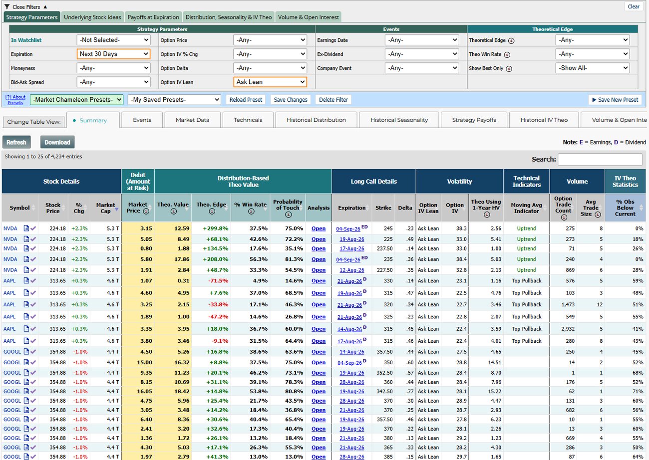 Option IV LeanをAsk Leanに設定した結果。4,234件