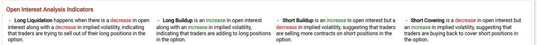 Open Interest Analysis Indicatorsの4分類の説明