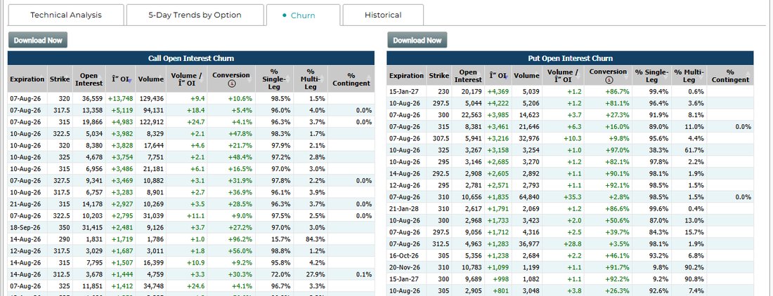 AAPLのChurnタブ。Conversion列と%Single-Leg・%Multi-Leg列