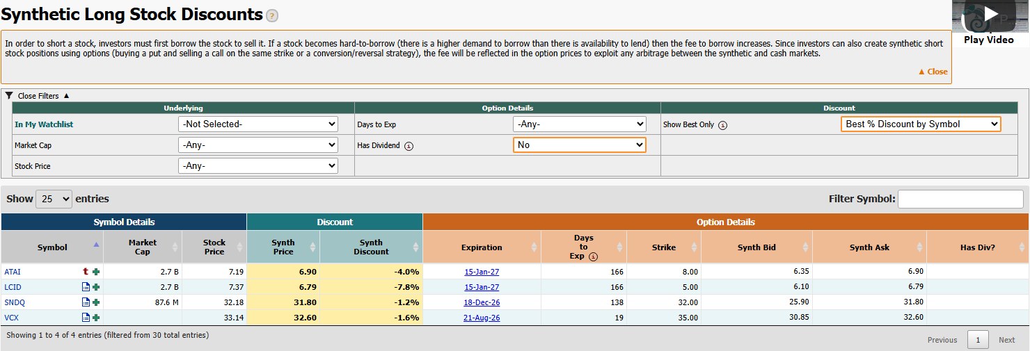Has DividendをNo、Show Best OnlyをBest % Discount by Symbolに設定して4件に絞り込んだ画面